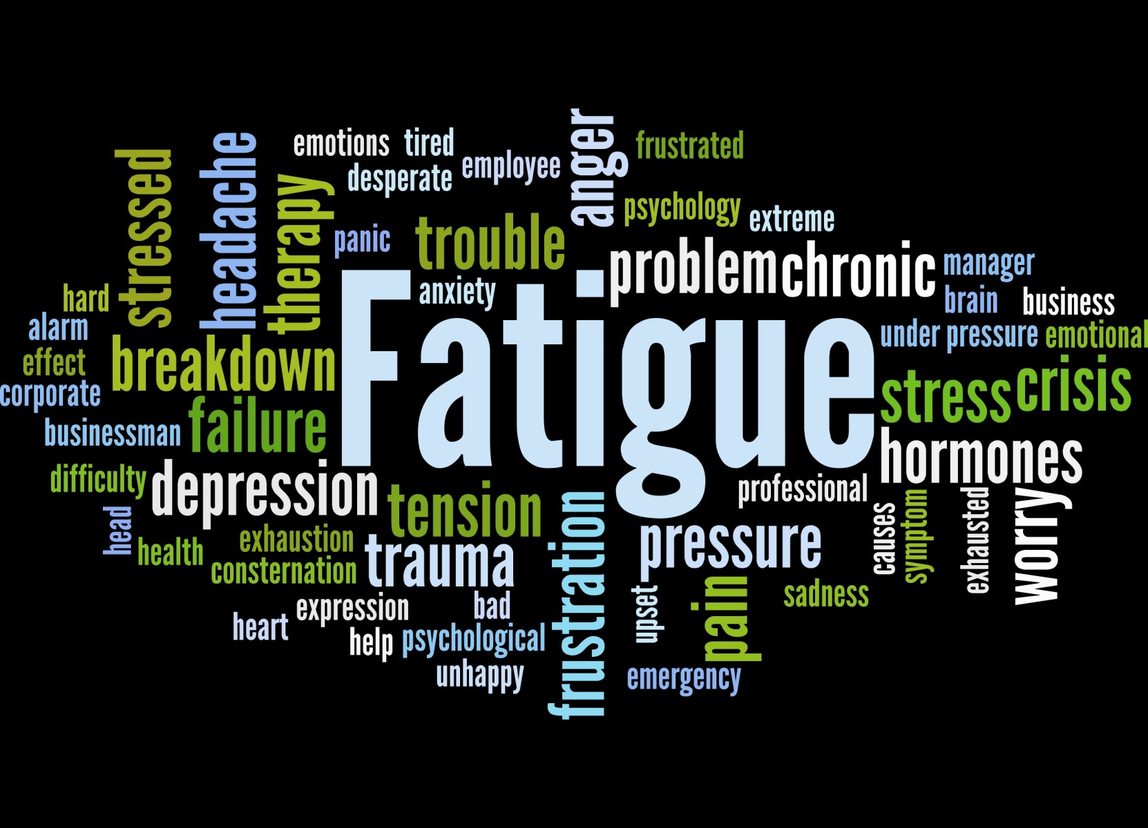 Fatigue and its symptoms