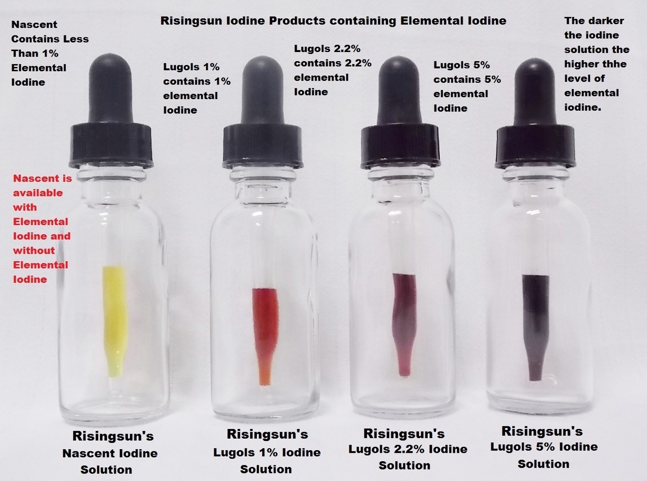 Iodine Explained